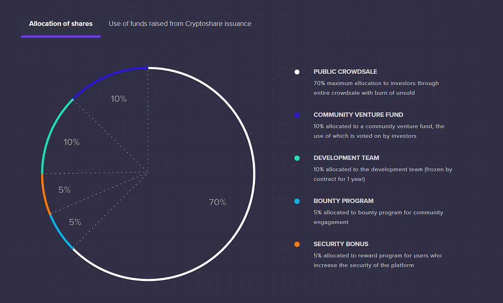 Are smart contracts the future? Are smart contracts the future?