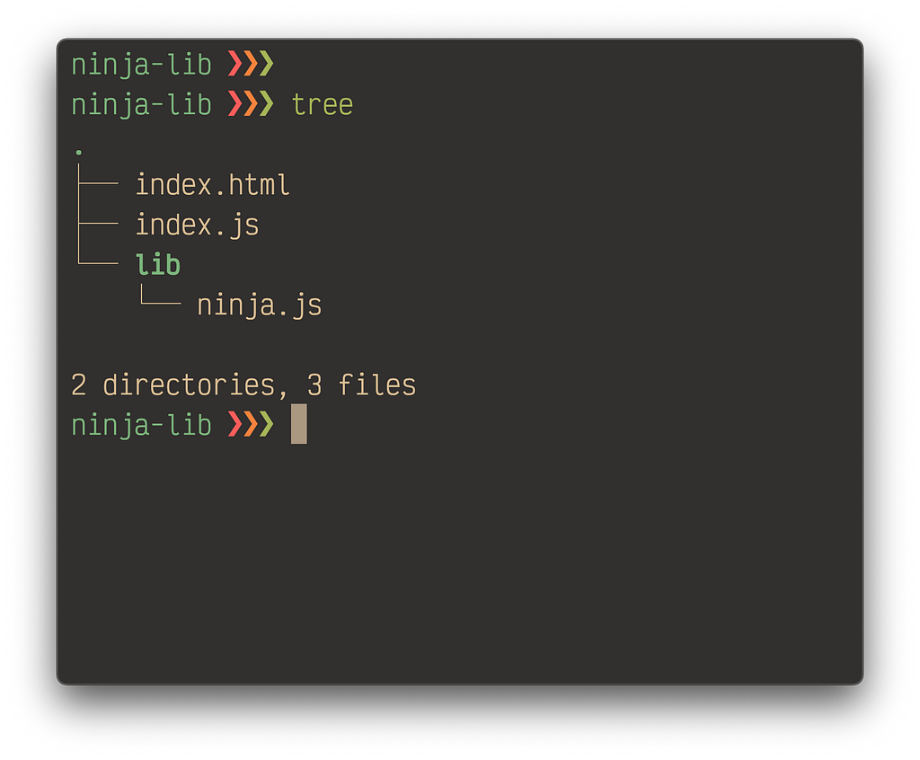 ninja-lib > tree, index.html goes to index.js goes to lib goes to ninja. js. 2 directories, 3 files