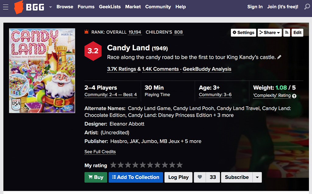 BoardGameGeek’s page for Candyland, which has a 3.2 rating.