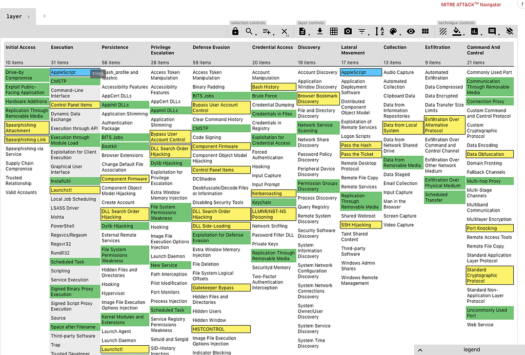 The MITRE ATT&CK Navigator with highlighted techniques below each tactic.