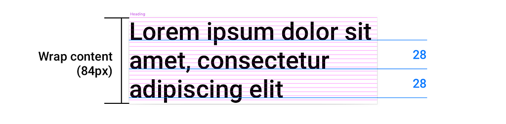 Example 3. Demonstration of 3. Line Height Rule with multiple lines of text.