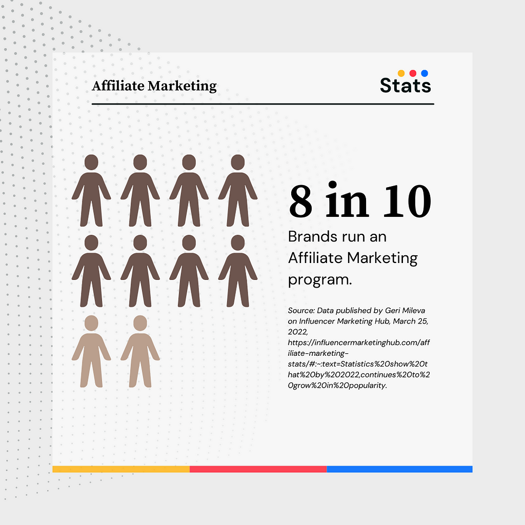 Affiliate Marketing Statistics 2022