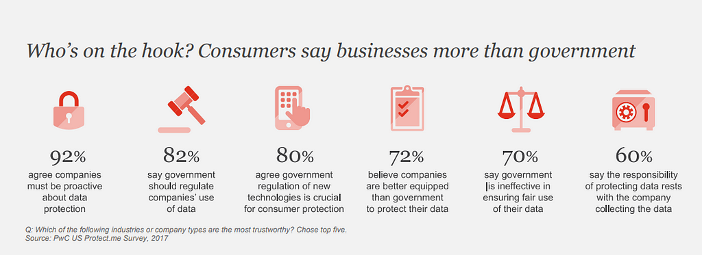 Customer data highlighting the importance of cybersecurity in enahncing customer experience