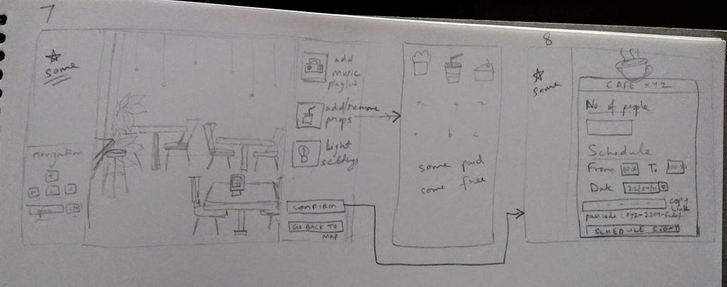 hand drawn wireframes of ViZone of simple onboarding