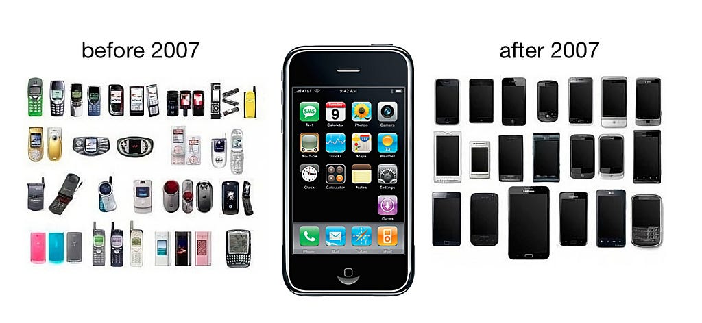 Photos of cell phones from before and after 2007, showing how all phones took on the paradigm of the iPhone after its release.