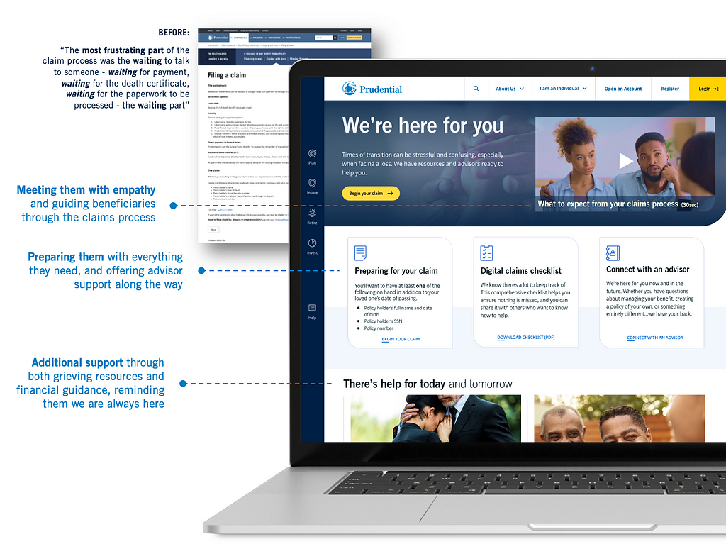 Image shows prudential.com claims page, highlighting three key features: meeting customers with empathy in language that guides them through the claims process, setting expectations on what forms they might need before they get started, and additional support offered through articles and resources. A smaller image shows the ‘before’ experience which was confusing legal copy. A quote from a customer is displayed thasays the most frustrating part of the previous experience was the waiting…