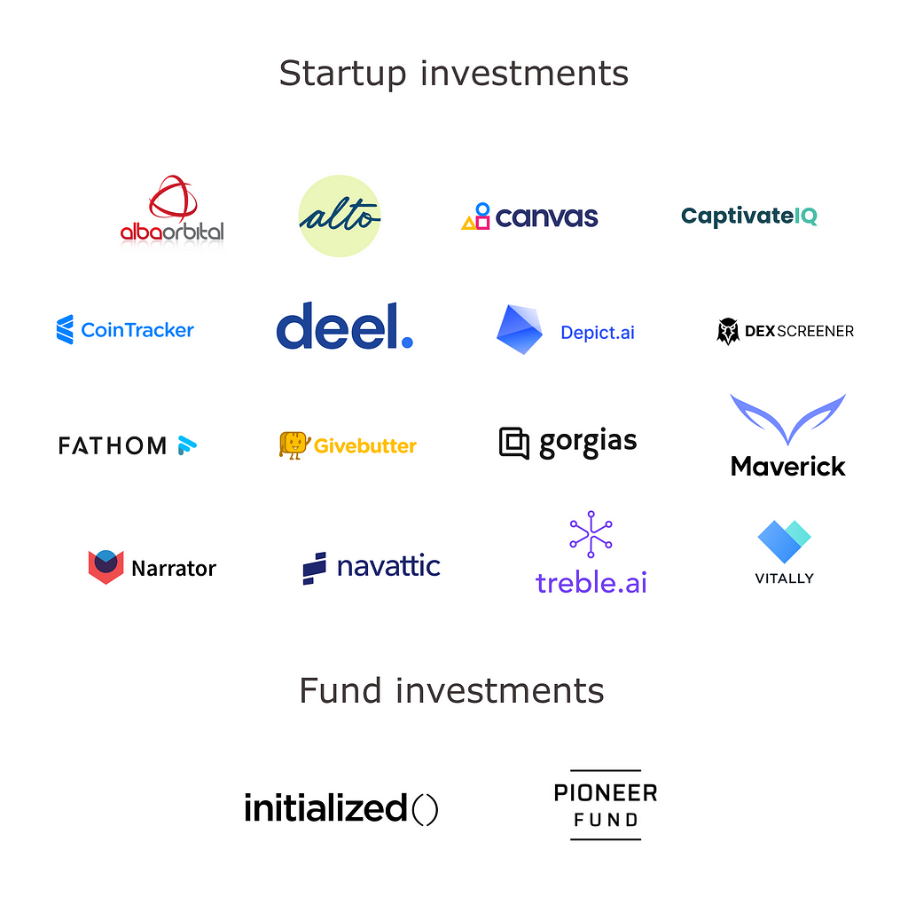 My investment portfolio. Alto Pharmacy (Seed); Narrator.ai (Series A); Depict.ai (Seed); Fathom Video (Seed); Gorgias (Series B); Alba Orbital (Seed); CaptivateIQ (Series B); Deel (Series C); Vitally.io (Series A); Canvas (Seed); Navattic (Seed); Treble.ai (Seed); Cointracker (Series A); Initialized Capital (Fund VI); DEX Screener (Seed); Maverick (Seed); Pioneer Fund (Alumni Fund 2022); Givebutter (Seed);