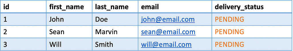 User table Schema