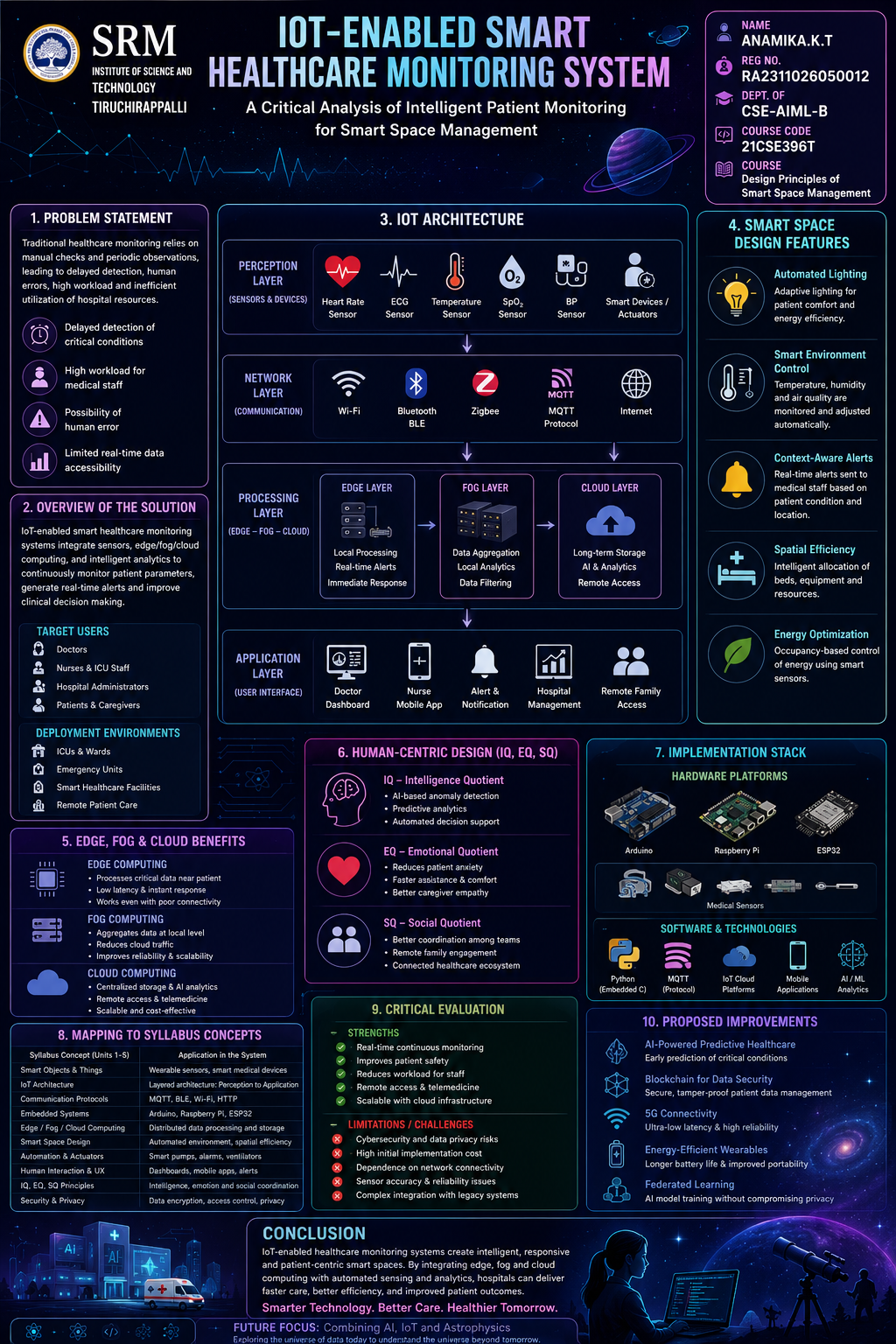 How IoT is Transforming Smart Healthcare Spaces