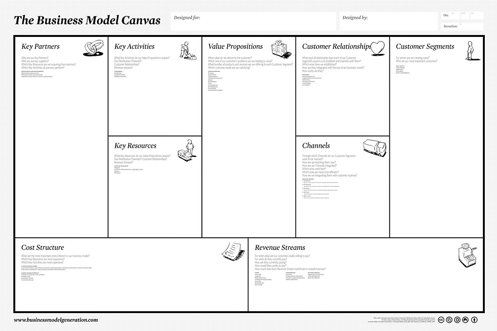 Frameworks For Designing Successful Products And Services Laptrinhx