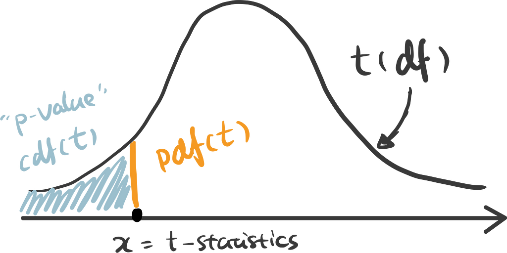 python hypothesis testing time series