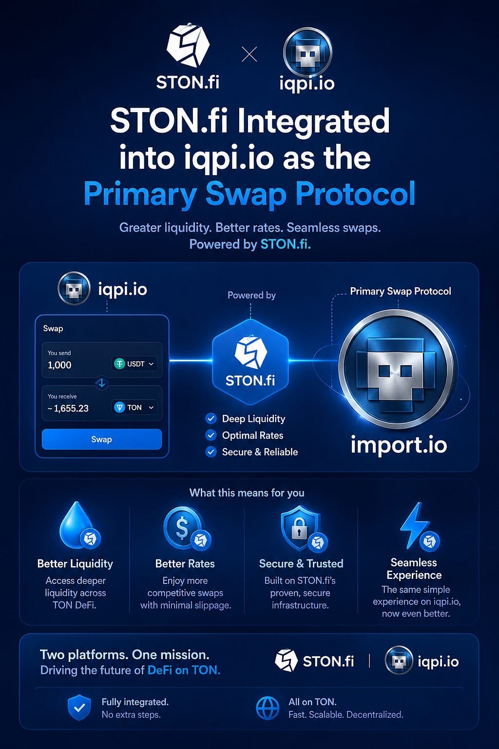 You Don’t See It, But STON.fi Is Now Powering iqpi.io Swaps Behind the Scenes