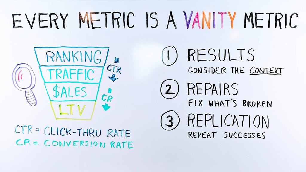 Moving Beyond Vanity: The Metrics That Matter