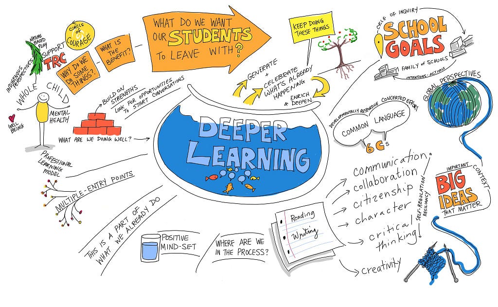 Deeper Learning. Foto by Giulia Forsythe