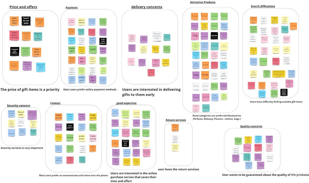 Affinity diagram