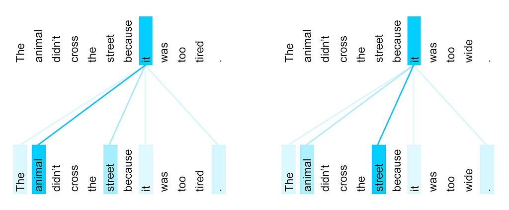 https://research.google/blog/transformer-a-novel-neural-network-architecture-for-language-understanding/