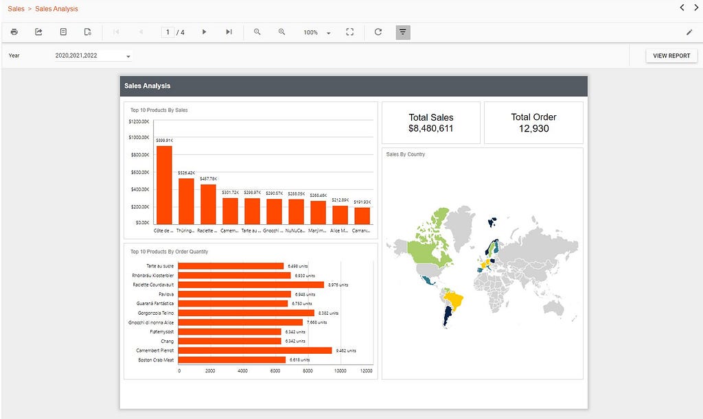 MIS report on Sales created using BoldReports | Reporting tools