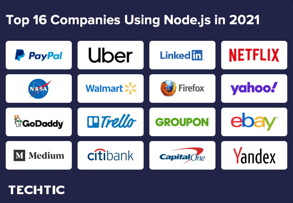 Top 16 Companies Using Node.js in 2021
