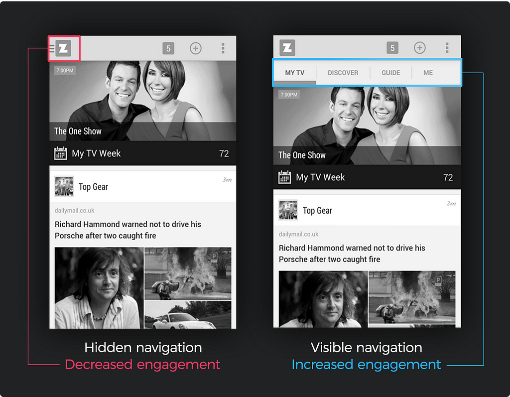 The zeebox mobile app. Hidden navigation decreased engagement. Visible navigation increased engagement.