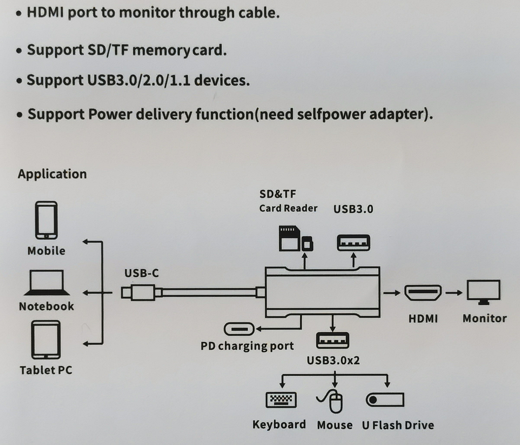 Muestra del manual con el gráfico de conectividad del HUB USB