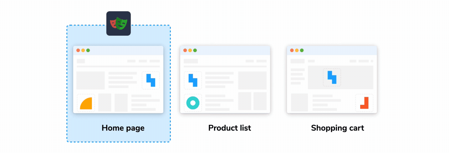 Three illustrations of web pages, side-by-side, labeled Home page, Product list, and Shopping cart. A blue rectangle, with a Playwright logo at the top, highlights each one, one after the other, and a red “scan” line animates down the rectangle. When the scan is finished, a green check mark appears next to the page label.