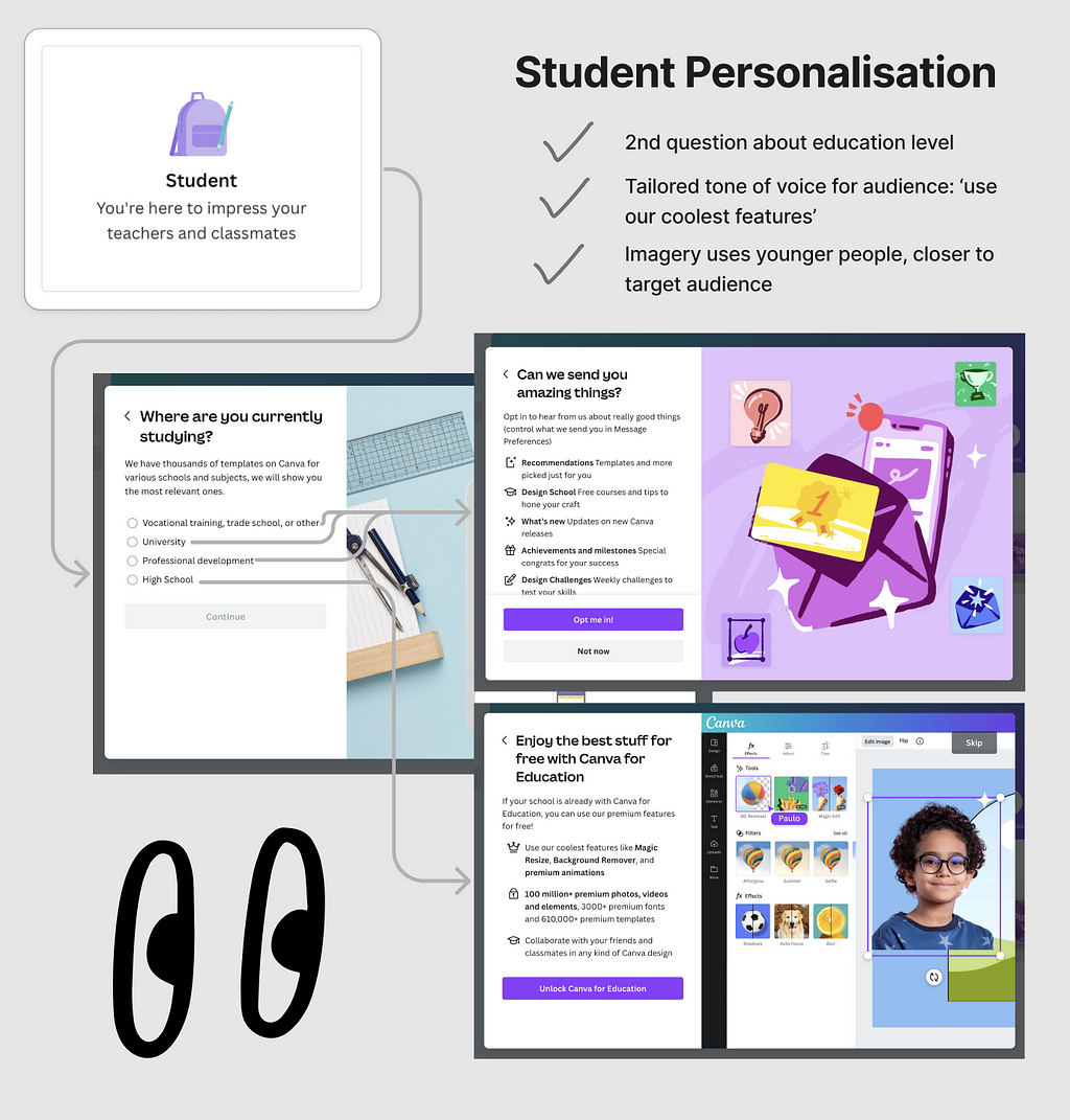 Analysis of the UX flow of the onboarding for students on canva.com pulling out key points