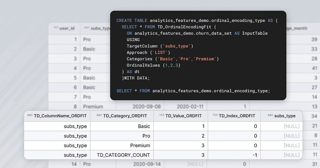 Teradata in-database analytics functions for feature engineering and results