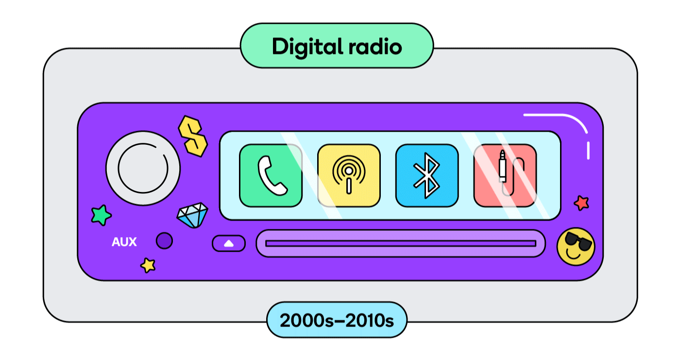 In the early 2000s, audio shifted toward digital and became even more portable.