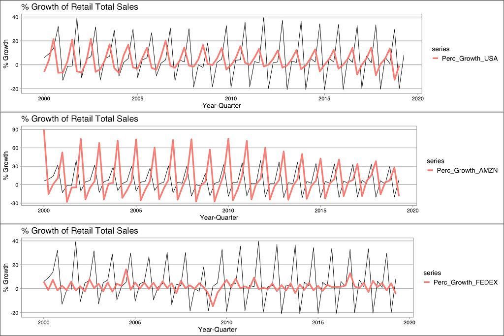 Time Series Analysis With Auto Arima In R Laptrinhx