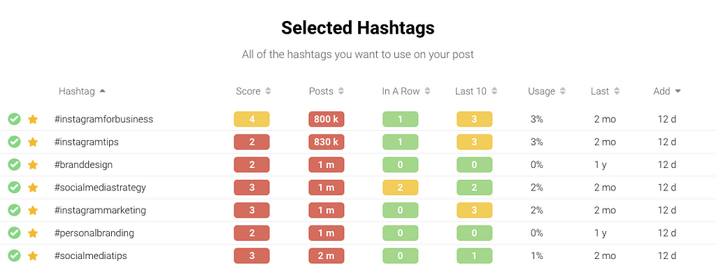 Using hashtags to grow in 2021