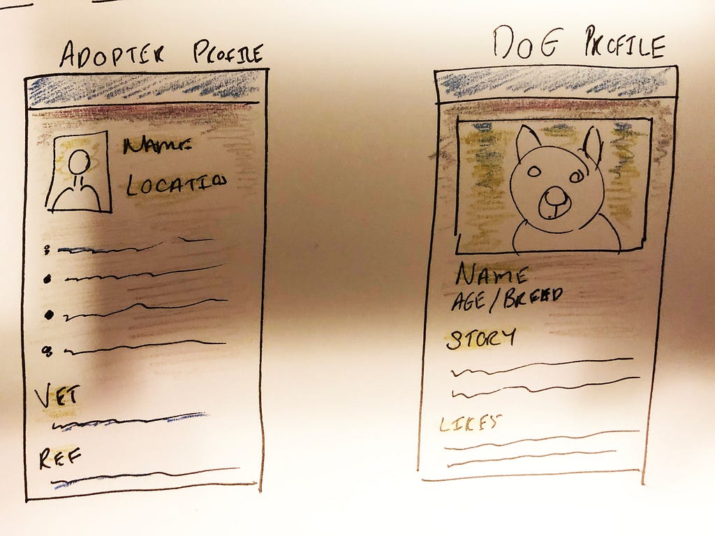 Sketches of adopter and pet pages for new adoption smartphone application inspired by online dating apps.