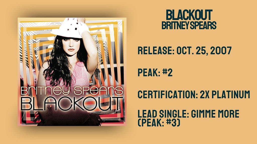 Stats for Blackout by Britney Spears