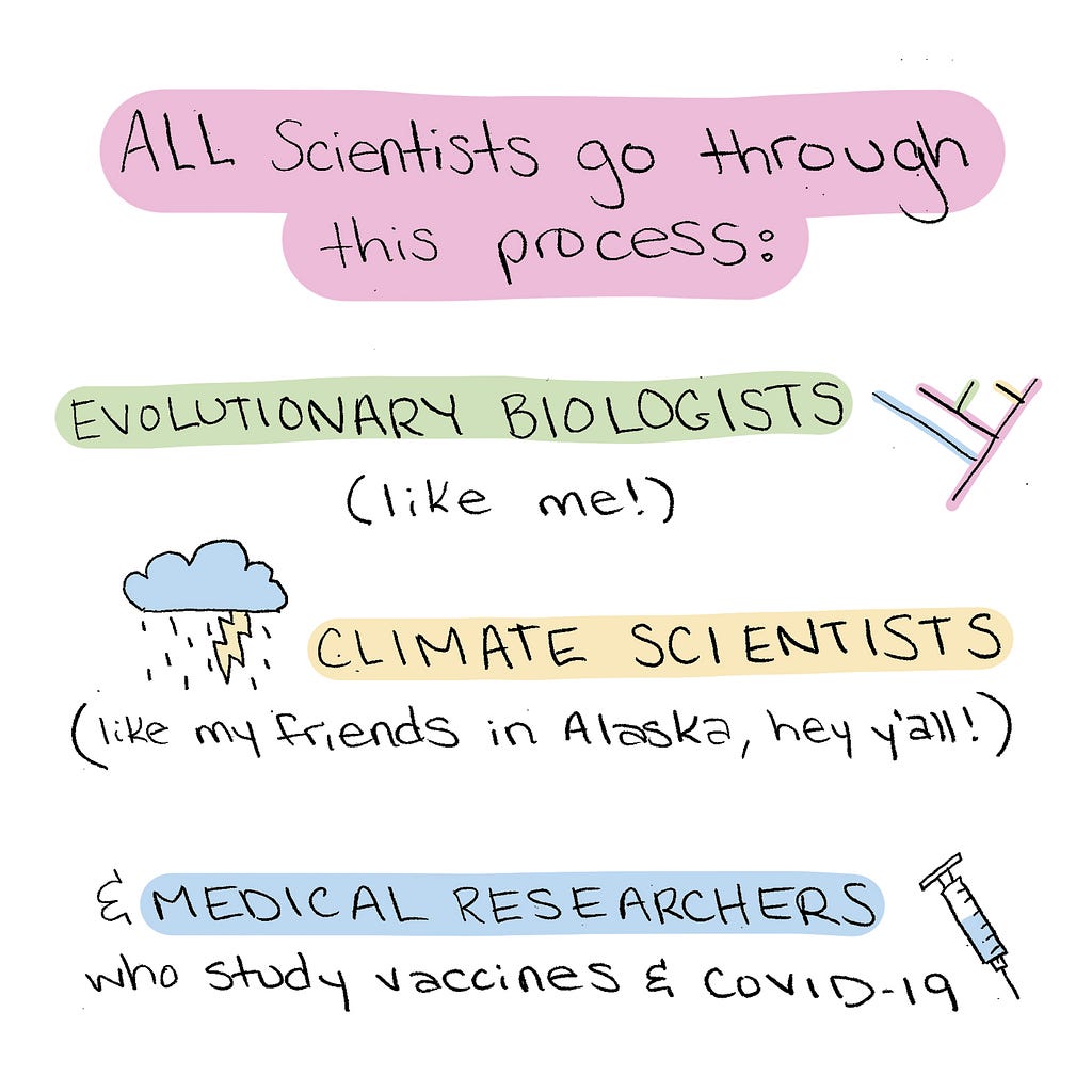 All scientists go through this publication process: evolutionary biologists, climate scientists, & medical researchers