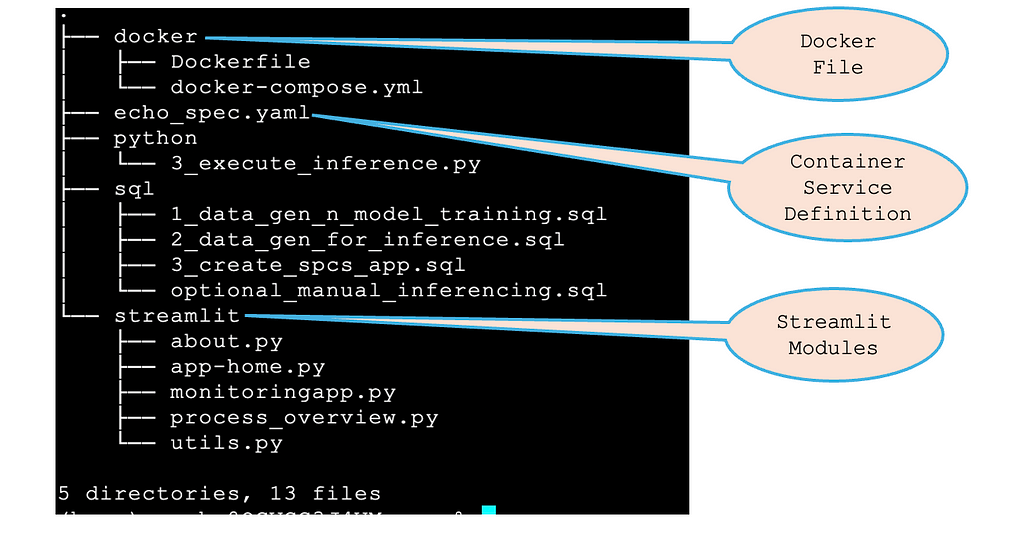 Project Folder Structure