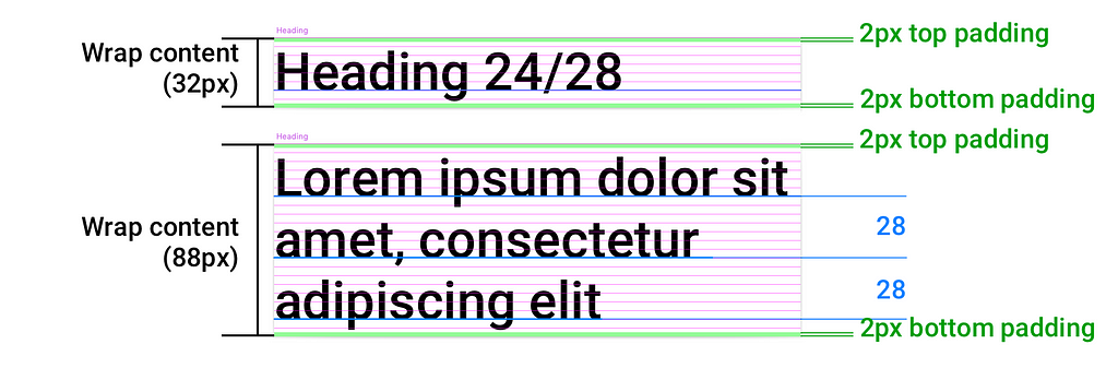 Example 5. “Heading” component top offset compensation with bottom offset through “5. Compensating Typography Offset” rule.