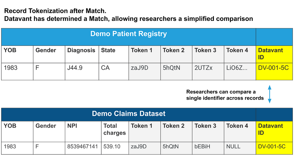 Datavant Match simplifies record comparison