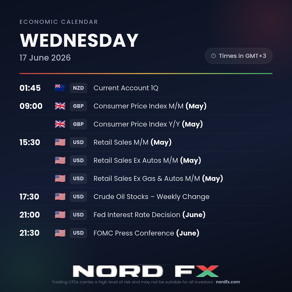 NordFX Morning Update — June 17, 2026