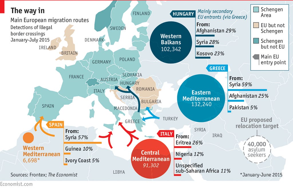 A map of the migration route refugees took during the 2015 refugee crisis. Many arrows of different colors stem from the middle eastern countries and northern africa point upward toward western europe.