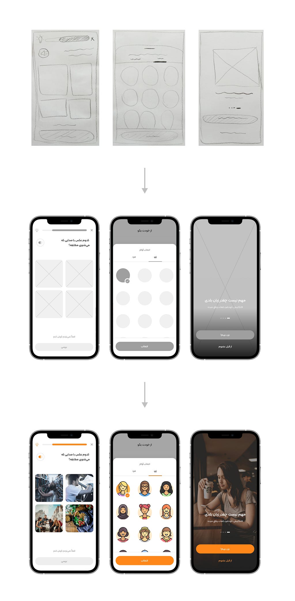 Low fidelity, and High fidelity, wireframes, as well as UI design