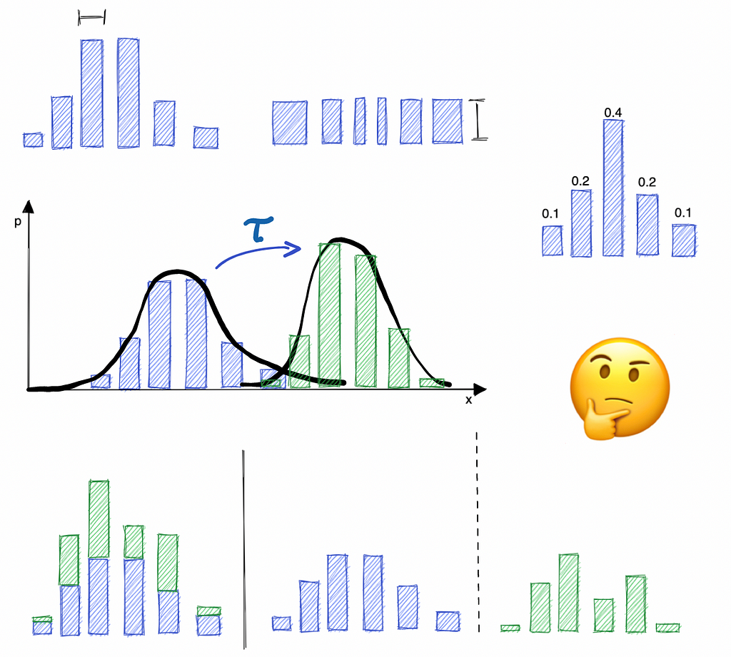 5 Ways to Use Histograms with Machine Learning Algorithms