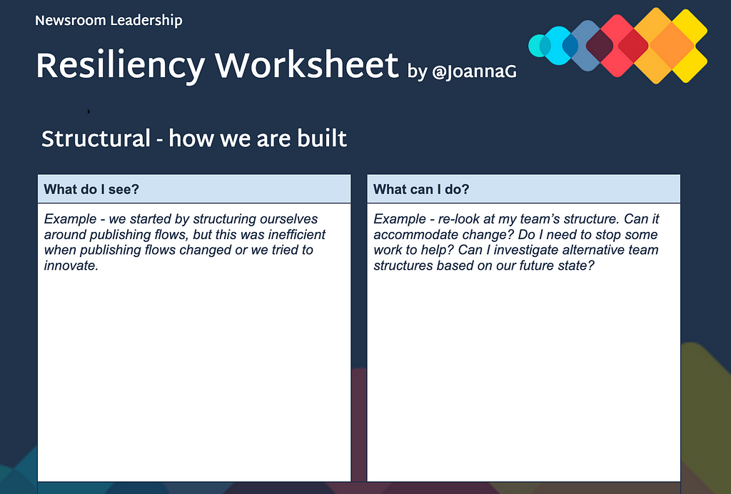 Screenshot of a worksheet that mirrors this blog post in structure