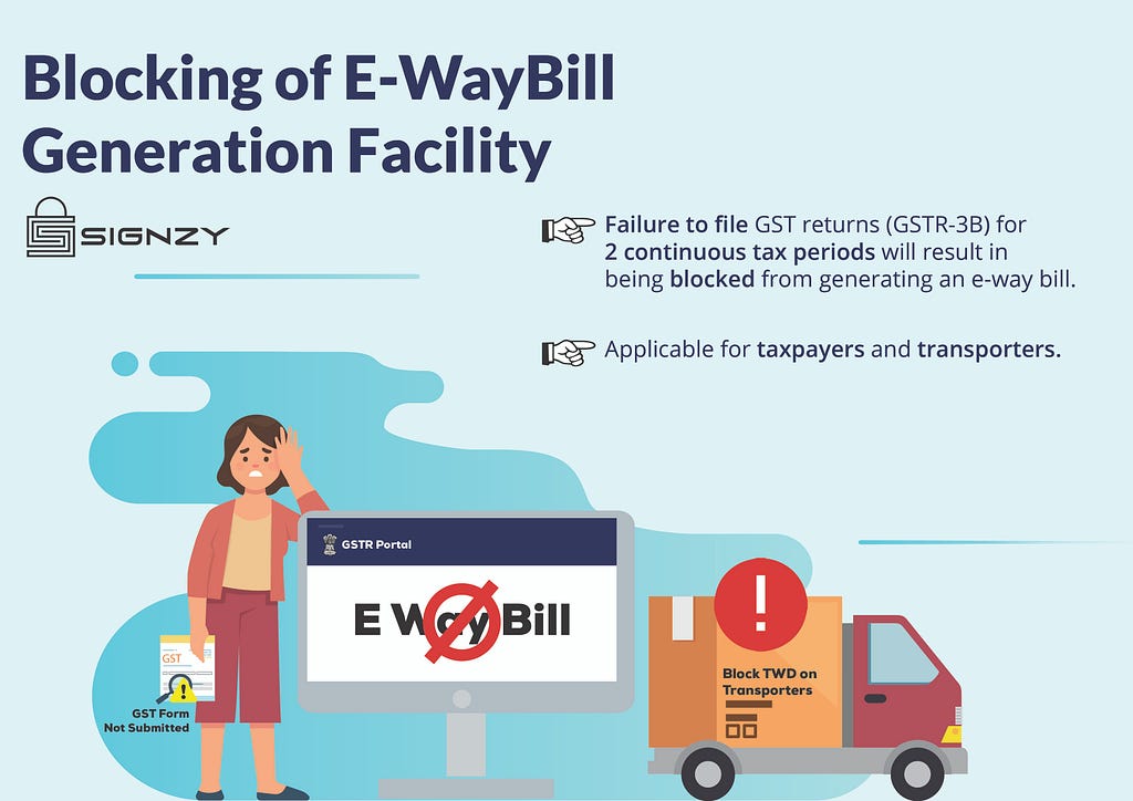 E-Way BIll | GSTR3B | Tax Generation