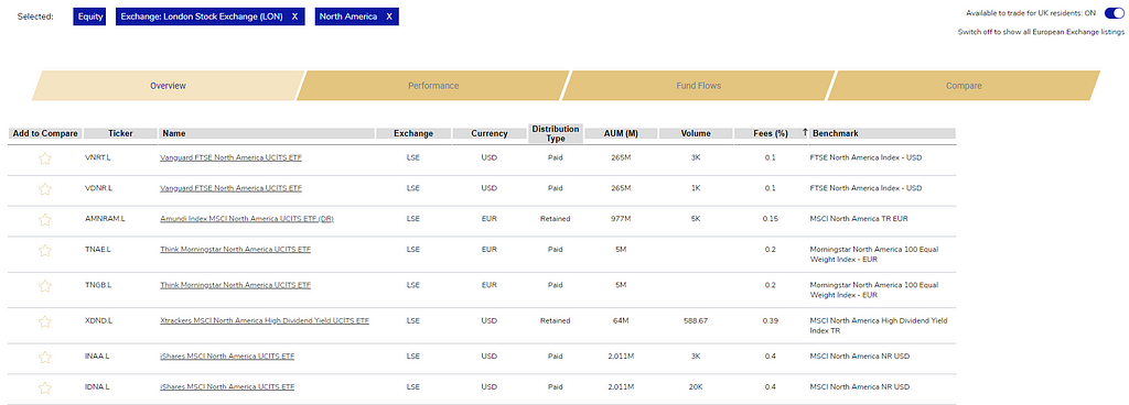 ETFs Cost Rank from Low to High. ETFEurope.net