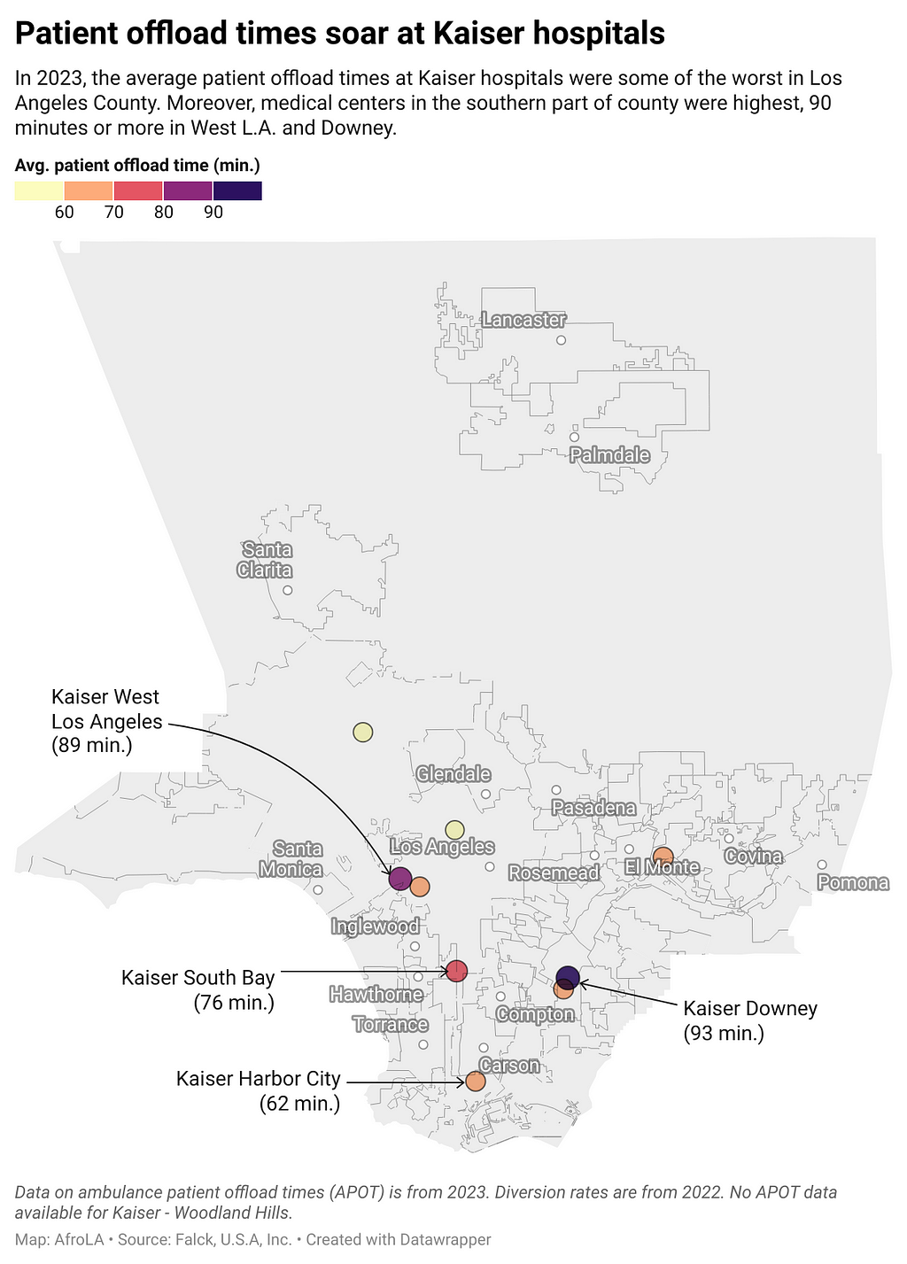 Map pinpointing patient offload times at Los Angeles’s Kaiser hospitals in 2023. Kaiser Downey and West L.A. were worst at around 90 minutes.