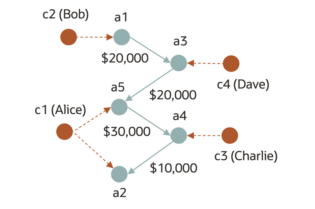 analyze-bank-transaction-data-using-graph-part-1-3-laptrinhx