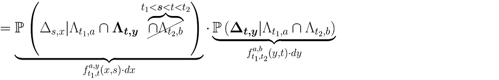 = \underbrace{\mathbb{P} \left( \Delta_{s, x} | \Lambda_{t_1, a} \cap \bm{\Lambda_{t, y}} \overbrace{\cancel{\cap \Lambda_{t_2, b}}}^{t_1<\bm{s}<t<t_2} \right)}_{f^{a, y}_{t_1, t} \left(x, s \right)\cdot dx} \cdot \underbrace{\mathbb{P} \left(\bm{\Delta_{t, y}} | \Lambda_{t_1, a} \cap \Lambda_{t_2, b} \right)}_{f^{a, b}_{t_1, t_2} \left(y, t \right)\cdot dy}