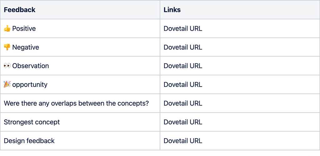 Table of dovetail links. The headings are: Feedback, Link