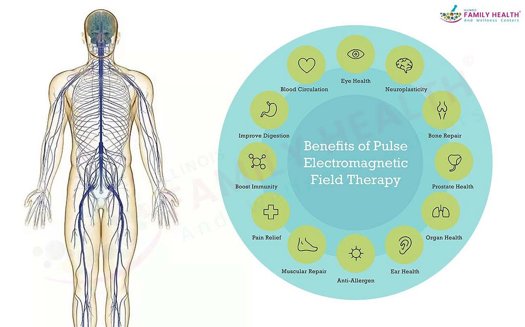 Benefits of PEMF Therapy — A holistic, non-invasive, regenerative treatment towards better health