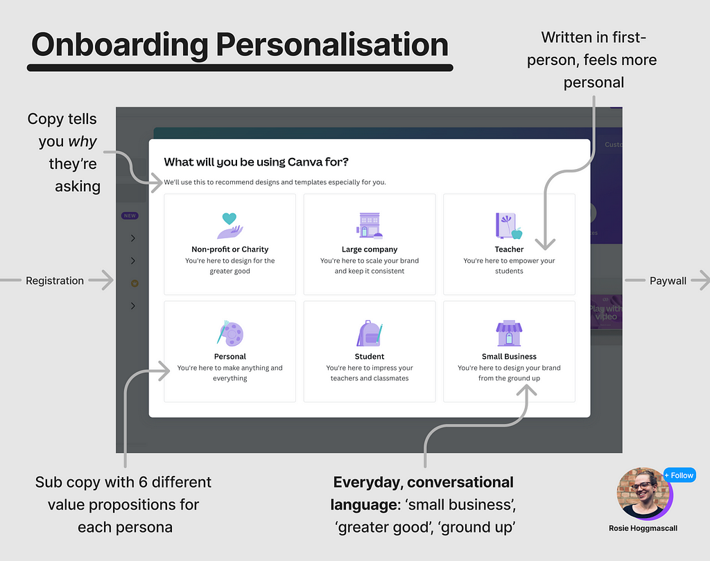 Canva’s UI for selecting your persona in their onboarding, with six options: teacher, student, large business, small business, non-profit and personal