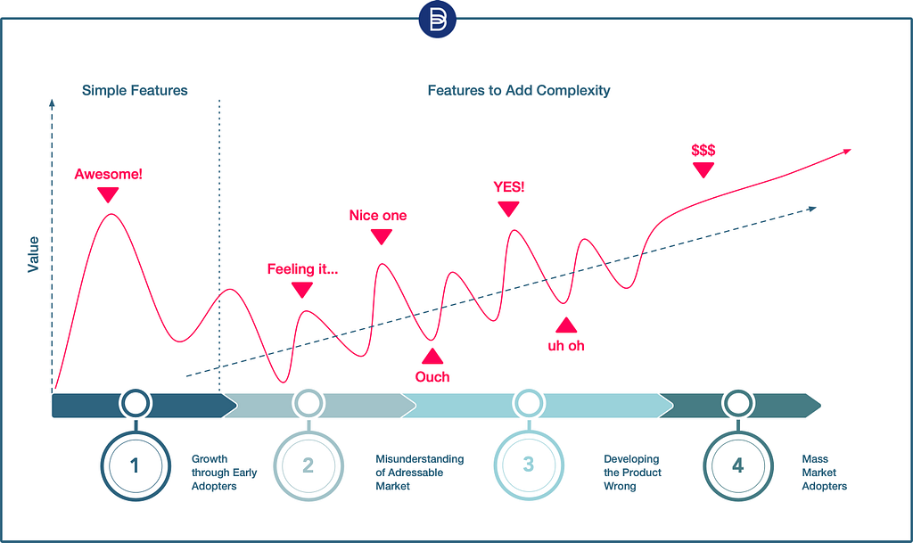 Bain Public on Product complexity